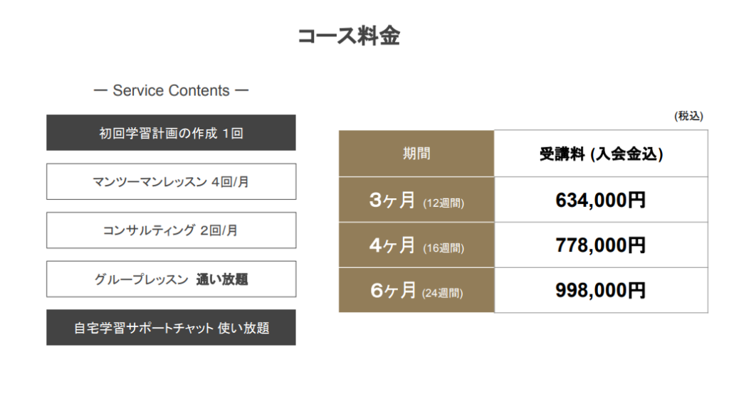 スパルタ英会話料金表